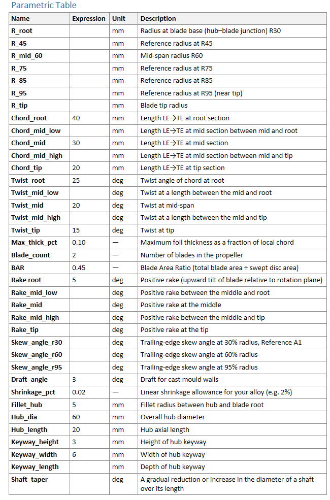 photo 6 parametric table